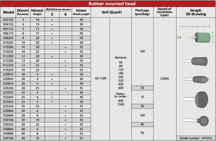 Table of Grinding Head X 1/8inch