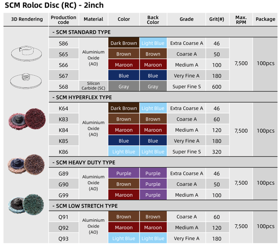 table-of-2-roloc-surface-condition-disc-disc.png