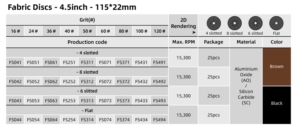 Table of 4 1/2