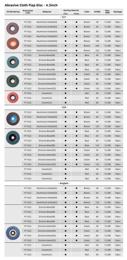 Table of 4 1/2