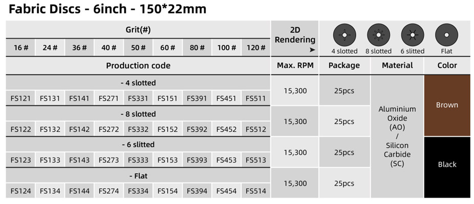 Table of 6