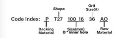 Specifications Of Abrasive Cloth Flap Wheel With Shank