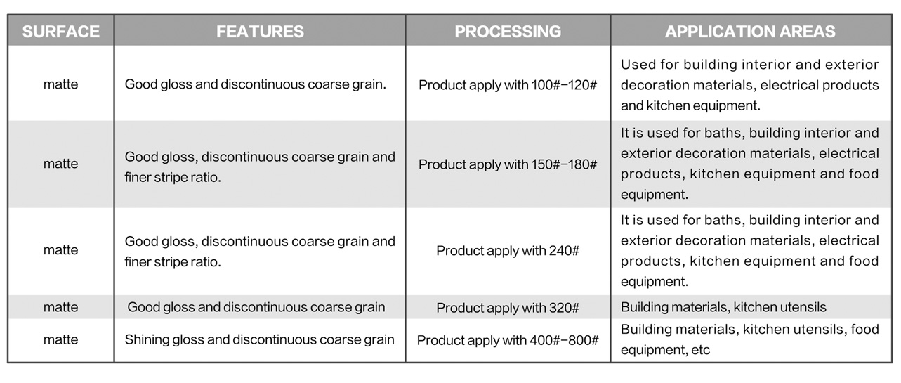 Applications Of Matt Finishing Abrasives