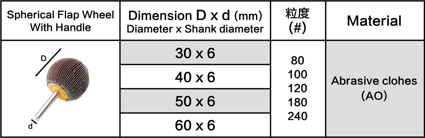 Table of Special Shape Flap Wheel 2inch Size