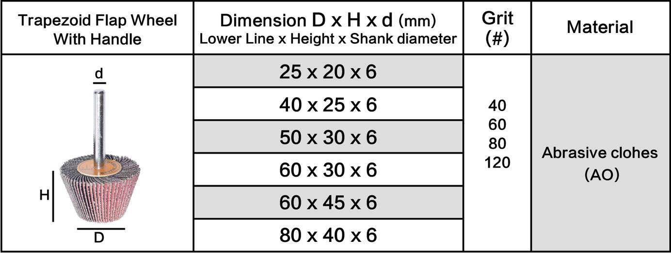 Table Of Special Shape Flap Wheel 1inch Size