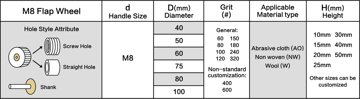 Shape Chart of Flap Wheel M8 With Shank