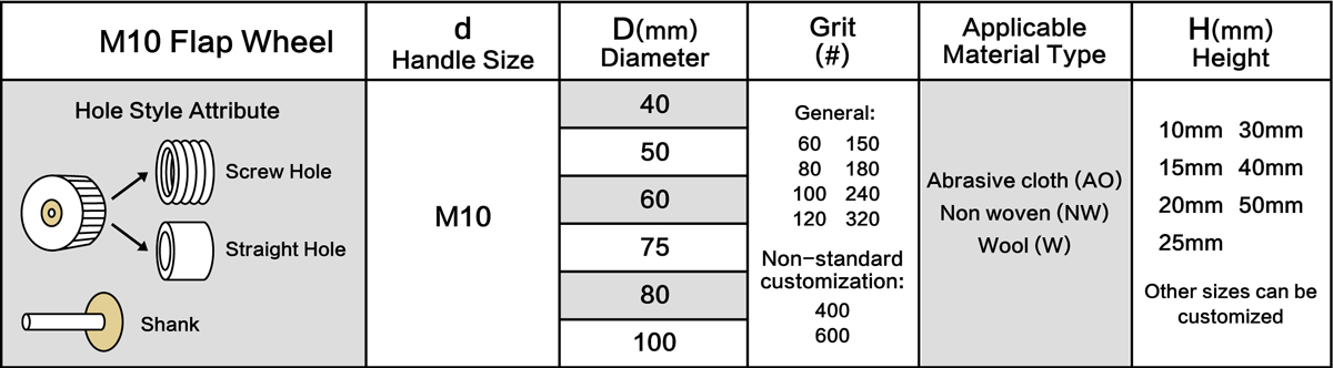 Table of M10 Flap Wheel 1-9/16inch Size