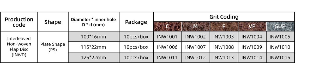 Aluminum Oxide Non-woven Abrasive Cloth Flap Disc (AO) Non-woven Flap Disc (with Abrasive) Size Table