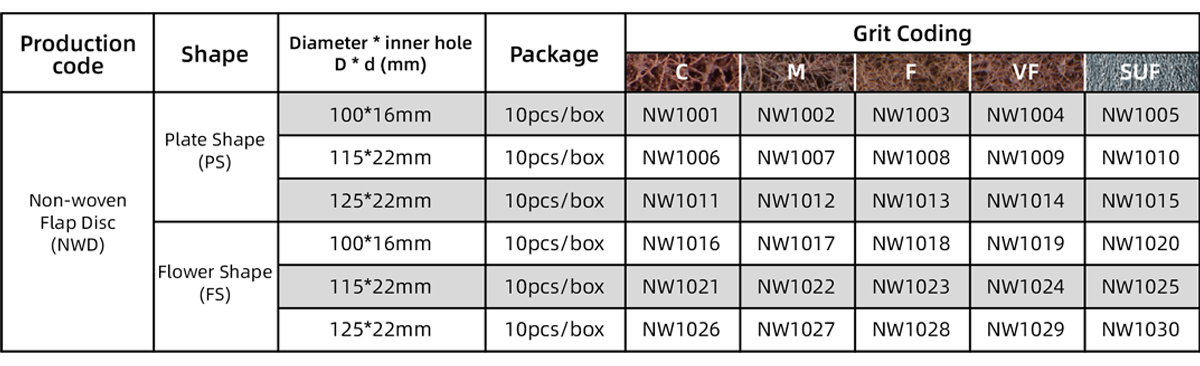 Full Non-woven Flap Disc 6inch Non-woven Flap Disc (Full) Size Table