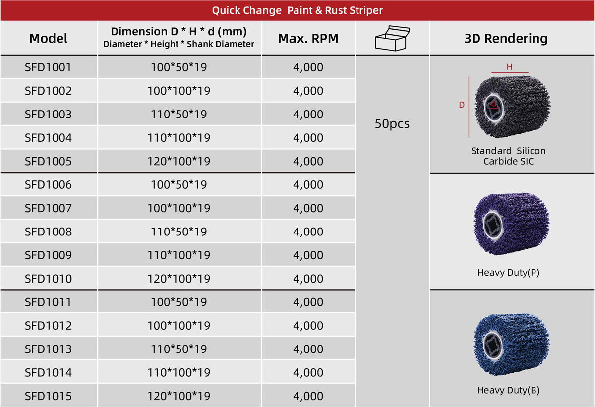 Silicon Carbide Strip Wheel Abrasive Drum (SC) Strip Wheel Abrasive Drum Size Table