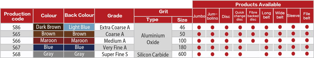 scm-roloc-disc-standard.jpg