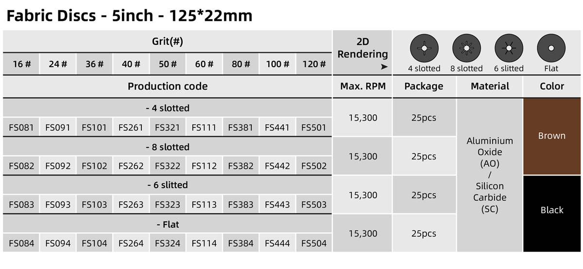 Table of 5 Inch (125mm) Fibre Disc