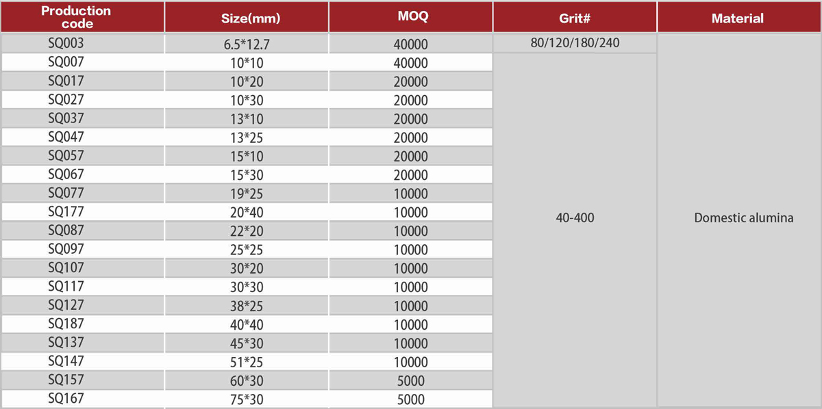 Table Of Spiral Band - Cylinder(CL)